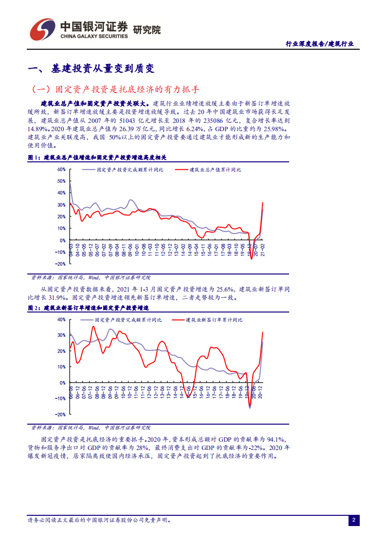 建筑行业深度报告：大国基石，行稳致远-210608.pdf 第4页