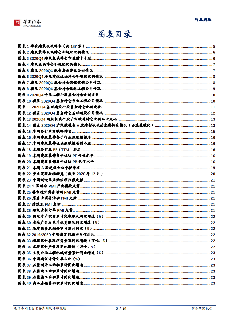 建筑行业专题：2020Q4建筑板块持仓分析-210131.pdf 第3页