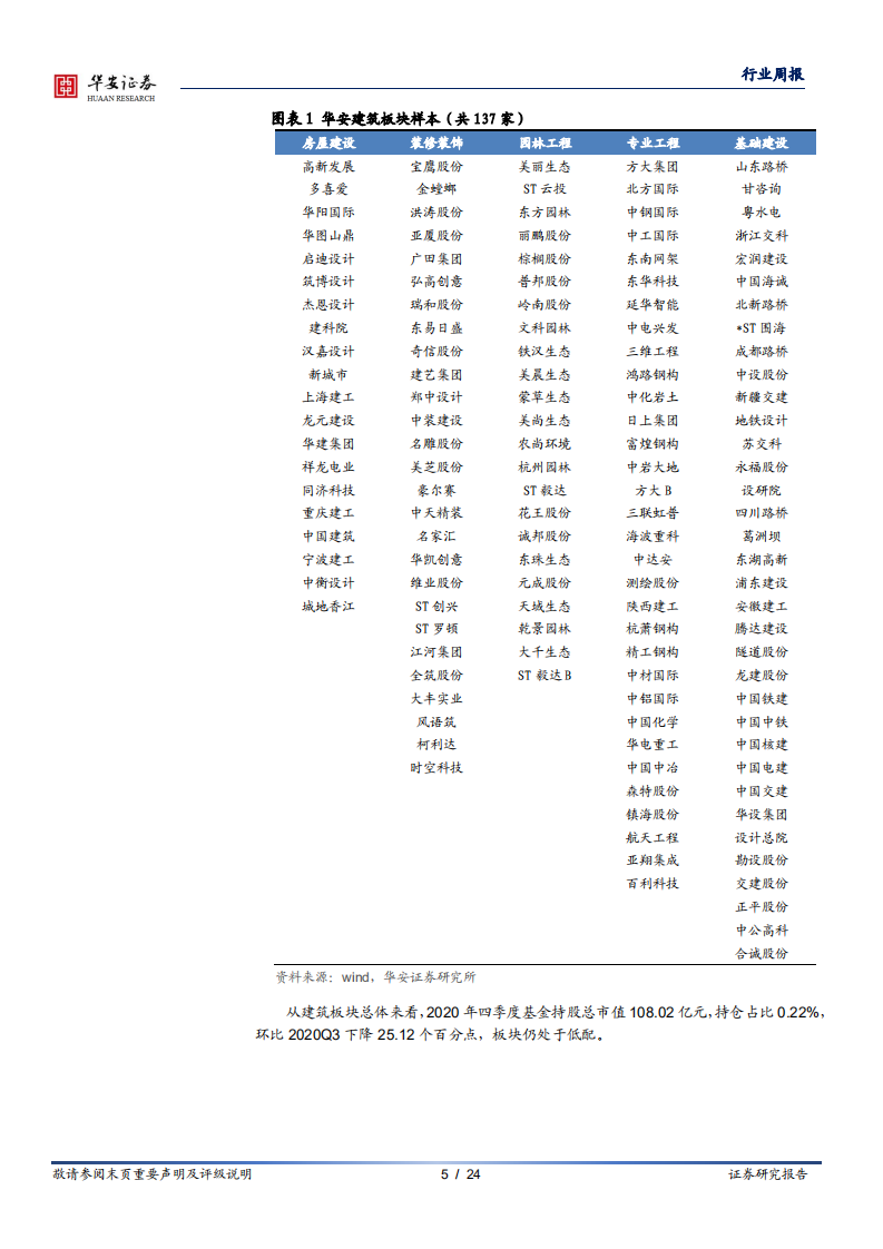 建筑行业专题：2020Q4建筑板块持仓分析-210131.pdf 第5页