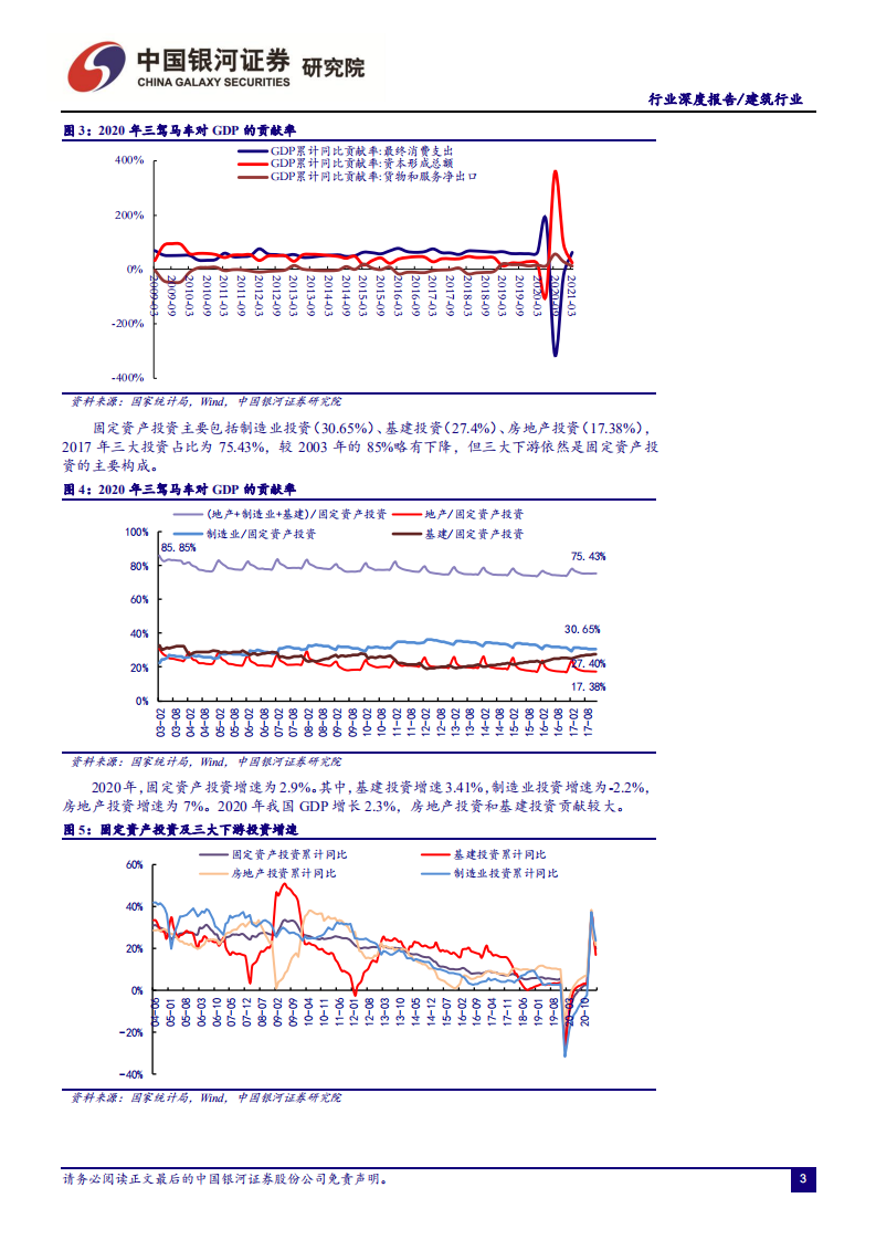 建筑行业深度报告：大国基石，行稳致远-210608.pdf 第5页