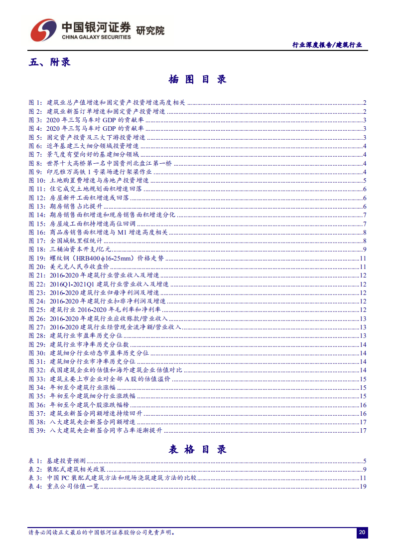 建筑行业深度报告：大国基石，行稳致远-210608.pdf 第3页