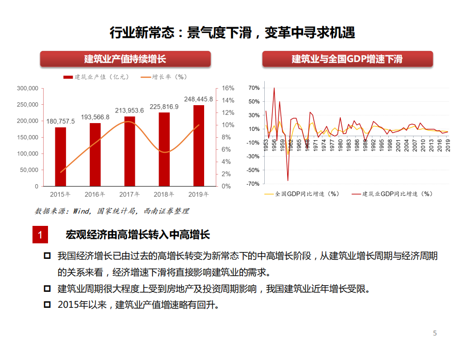 建筑行业2021年投资策略：变革中寻求机遇，三条主线掘金-20201103.pdf 第6页