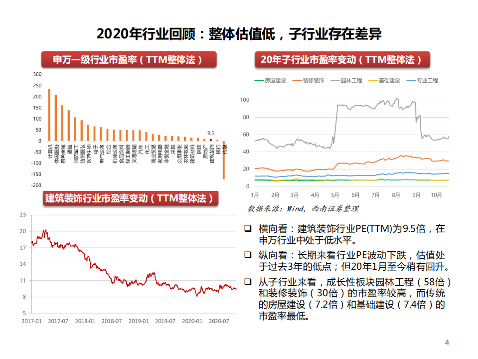 建筑行业2021年投资策略：变革中寻求机遇，三条主线掘金-20201103.pdf 第5页