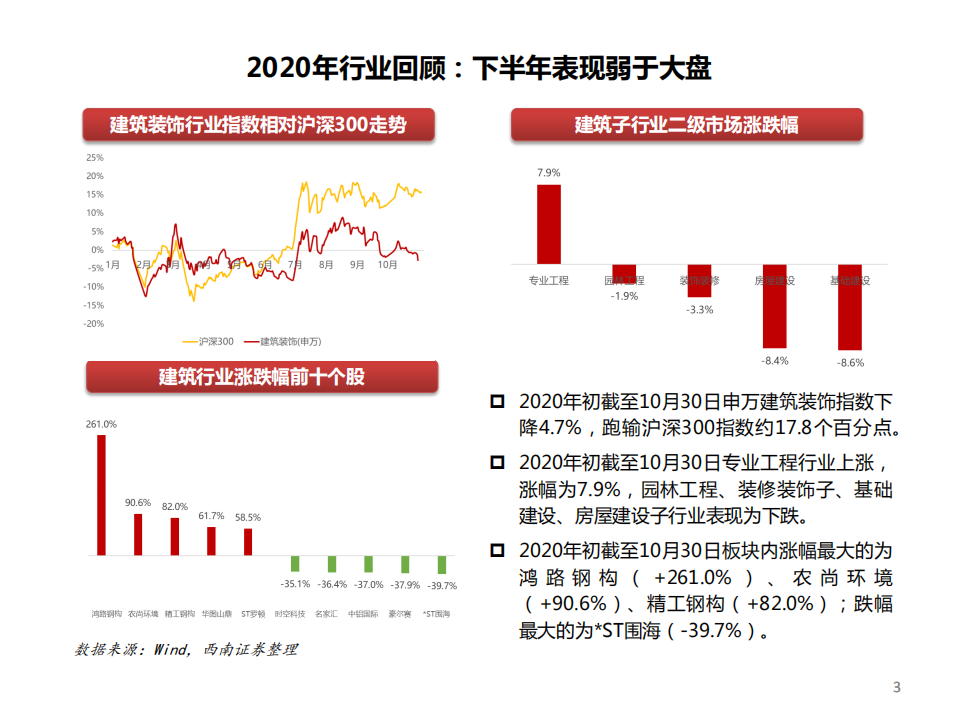 建筑行业2021年投资策略：变革中寻求机遇，三条主线掘金-20201103.pdf 第4页