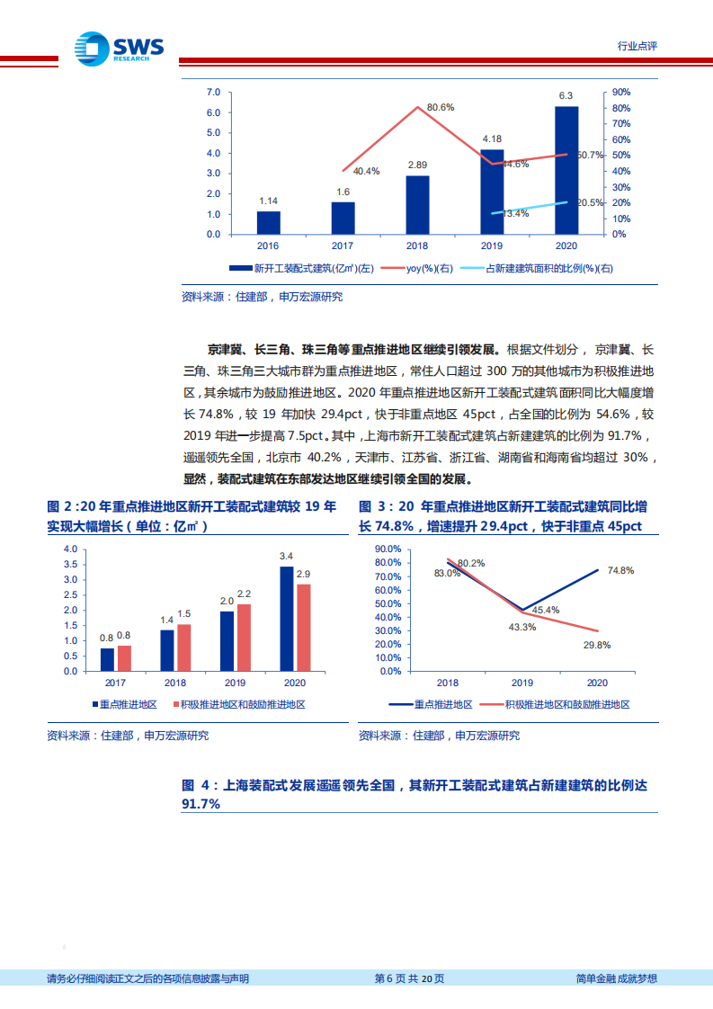建筑装饰行业：&ldquo;十四五&rdquo;高度重视数字化、绿色化及中西部建设，建筑行业率先受益-210314.pdf 第6页