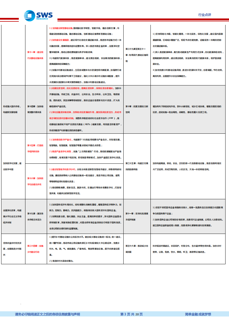 建筑装饰行业：&ldquo;十四五&rdquo;高度重视数字化、绿色化及中西部建设，建筑行业率先受益-210314.pdf 第3页