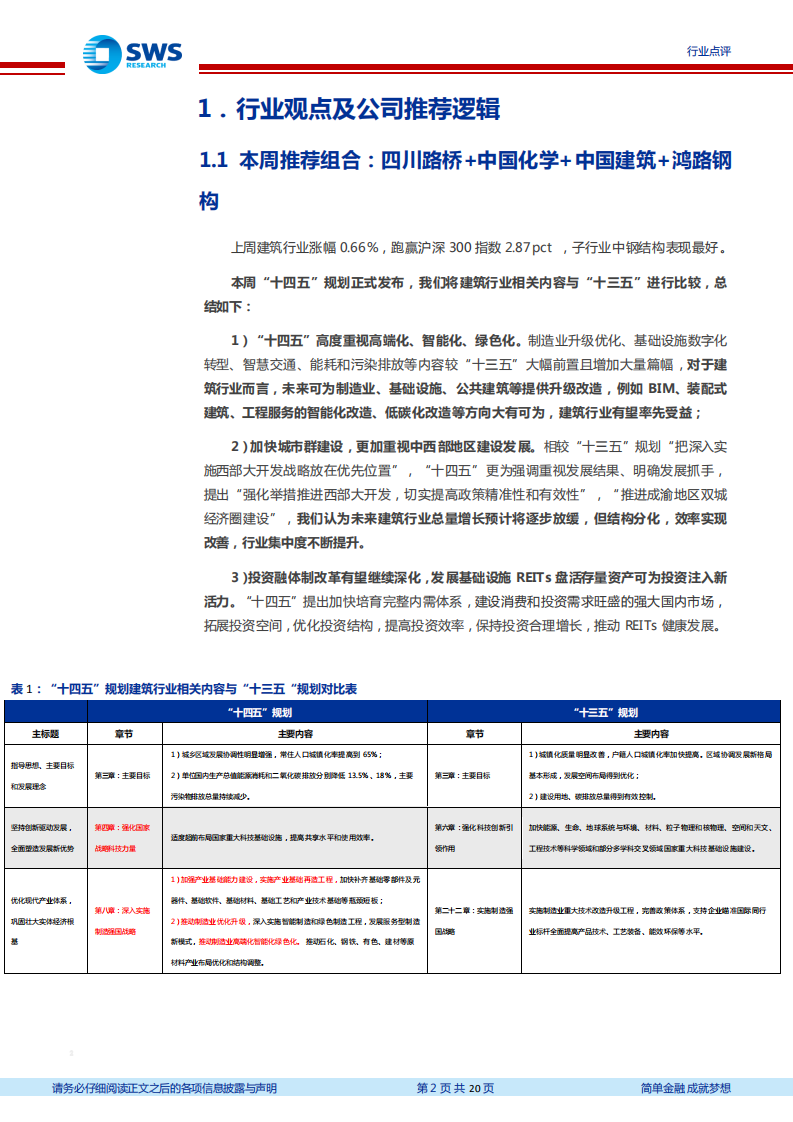 建筑装饰行业：&ldquo;十四五&rdquo;高度重视数字化、绿色化及中西部建设，建筑行业率先受益-210314.pdf 第2页
