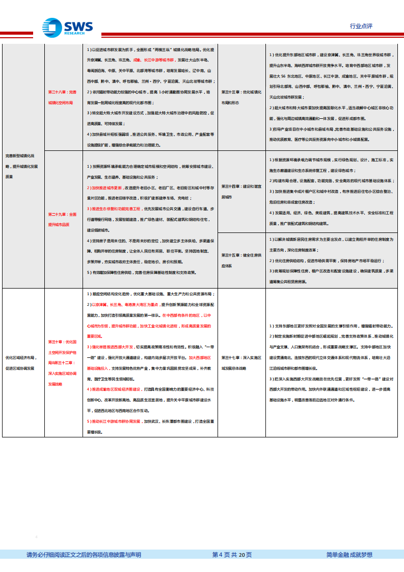 建筑装饰行业：&ldquo;十四五&rdquo;高度重视数字化、绿色化及中西部建设，建筑行业率先受益-210314.pdf 第4页