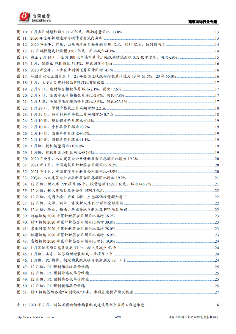 建筑行业专题报告：钢结构&ldquo;小公建&rdquo;EPC市场广阔，21年重大项目投资同比高增-210218.pdf 第4页