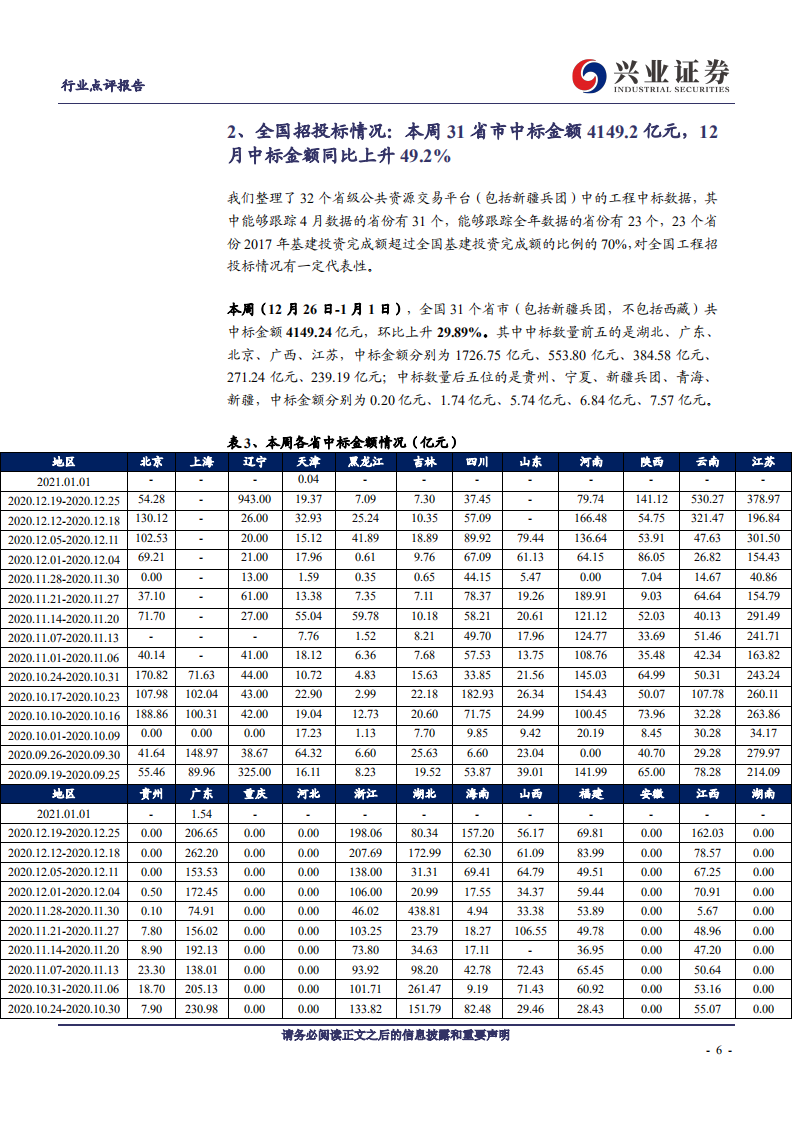 建筑装饰行业：2020年中标金额同比下滑3%，新增专项债35353亿元-20210103.pdf 第6页