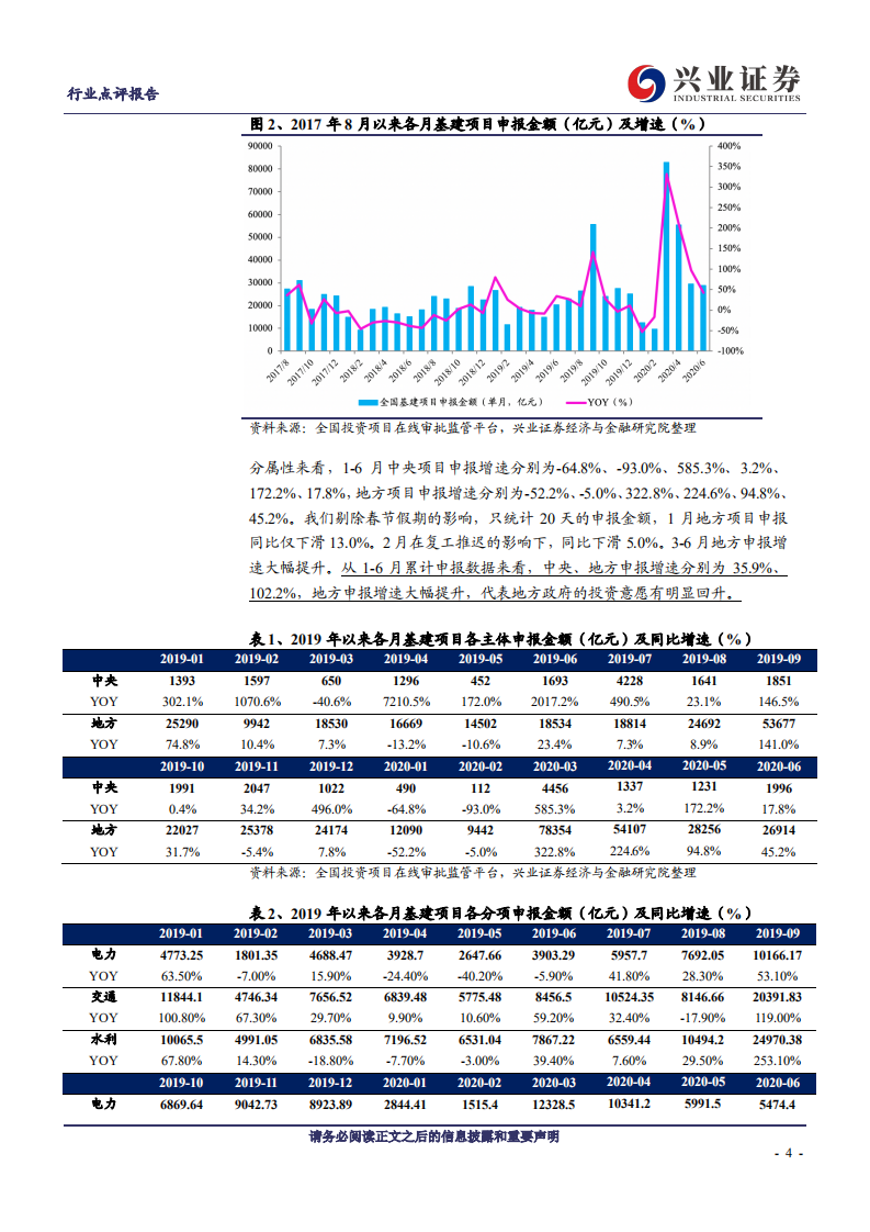 建筑装饰行业：2020年中标金额同比下滑3%，新增专项债35353亿元-20210103.pdf 第4页