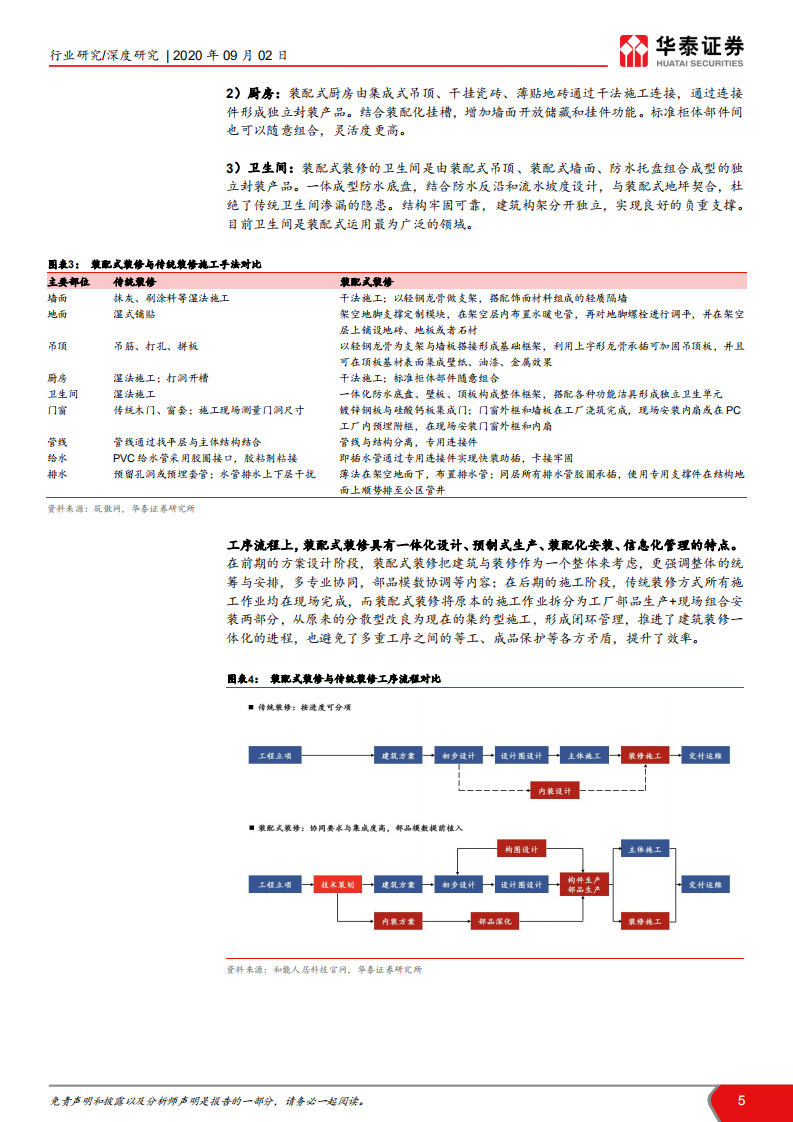 建筑行业装配式建筑产业链系列研究之五：装配式引领装修行业深度变革-20200902.pdf 第5页