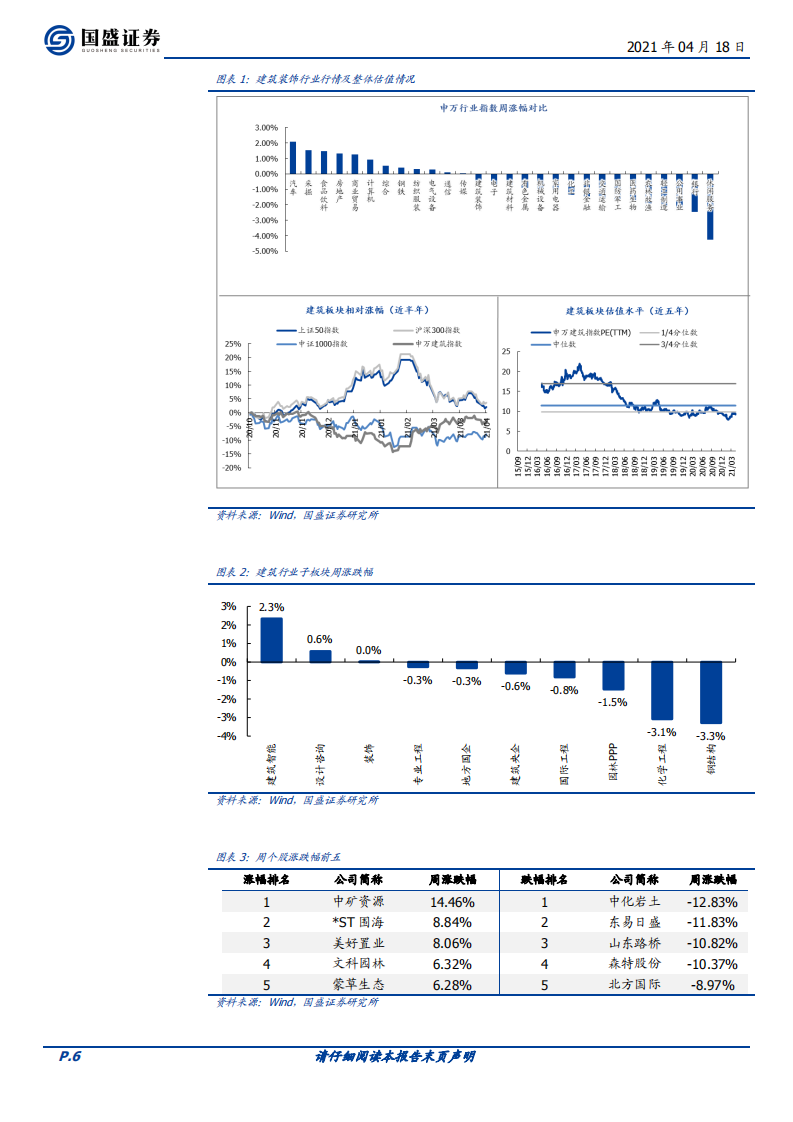建筑装饰行业：持续推荐低估值建筑蓝筹、装配式与建筑信息化龙头-210418.pdf 第6页