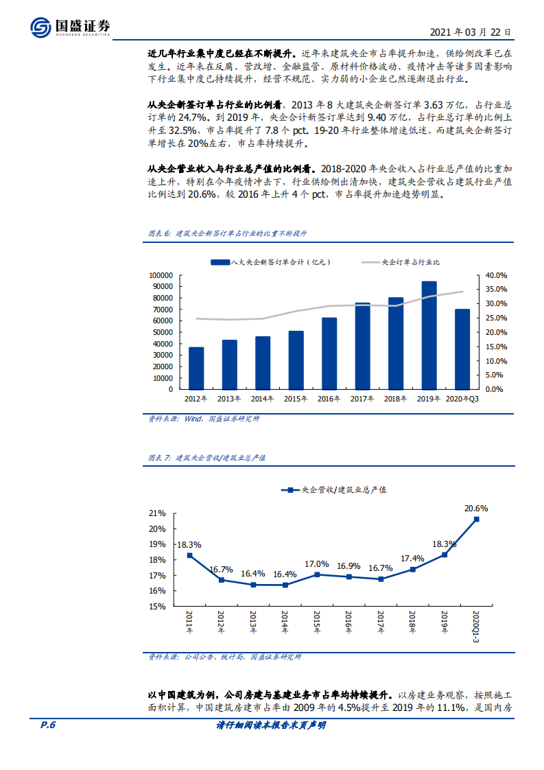 建筑装饰行业：低估值央企性价比突显，供给侧逻辑驱动价值重估-210322.pdf 第6页