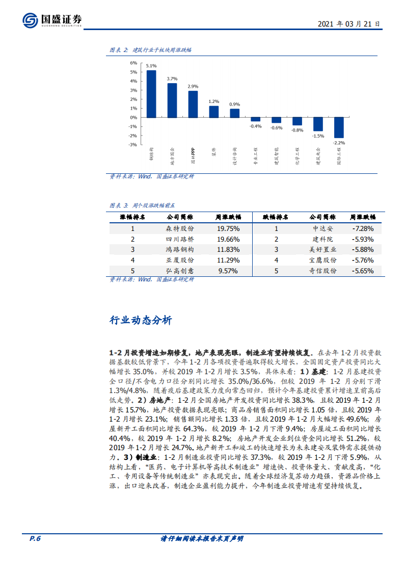 建筑装饰行业：建筑板块估值极具吸引力，产业升级龙头与建筑蓝筹均具有较强配置价值-210321.pdf 第6页