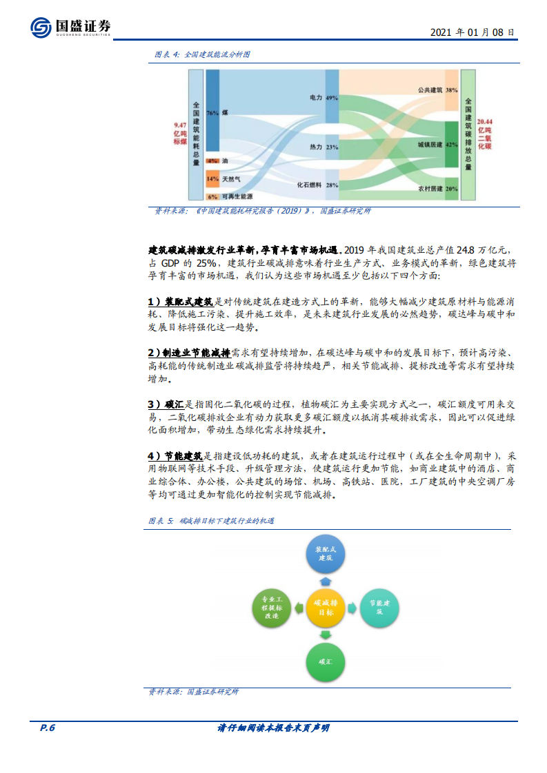建筑装饰行业：建筑碳减排大有可为，多赛道龙头迎新机-210108.pdf 第6页