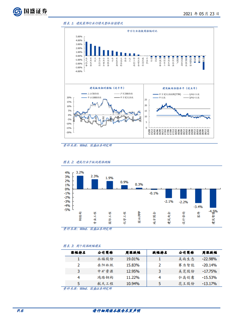 建筑装饰行业：看好建筑碳中和主线-210523.pdf 第6页