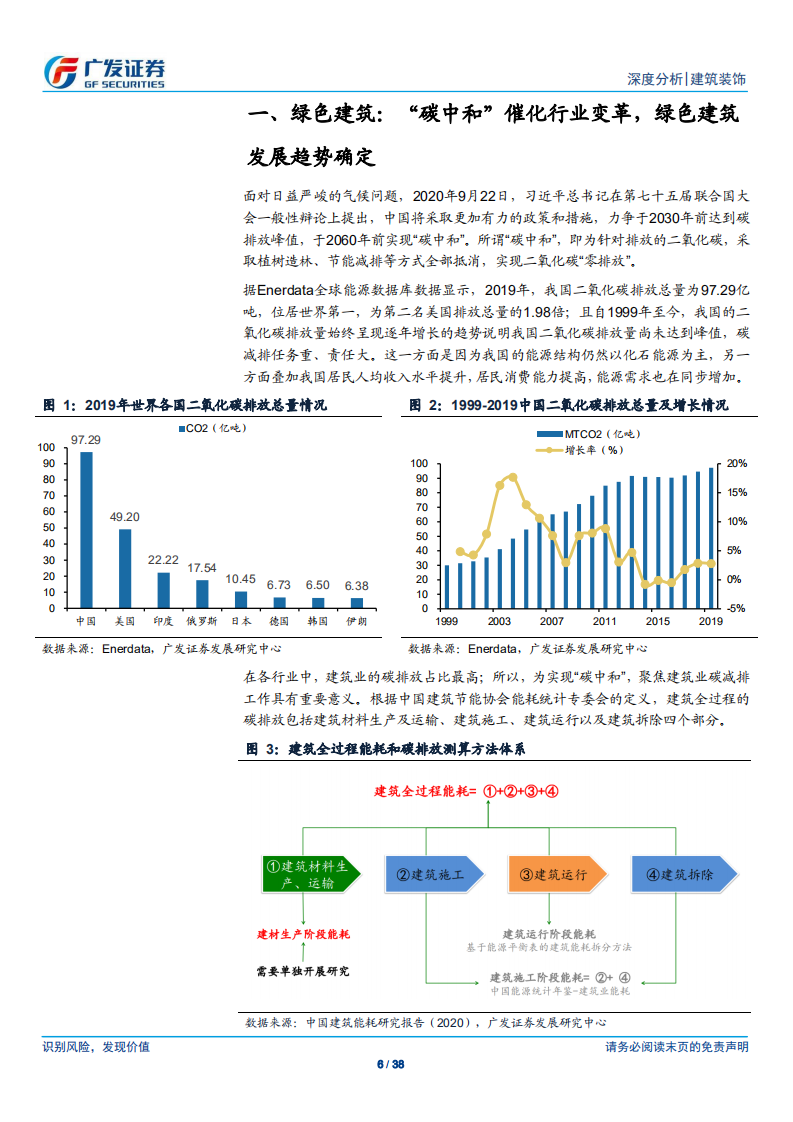 建筑装饰行业：绿色建筑的当下与未来，BIPV、装配式建筑及钢结构-210322.pdf 第6页