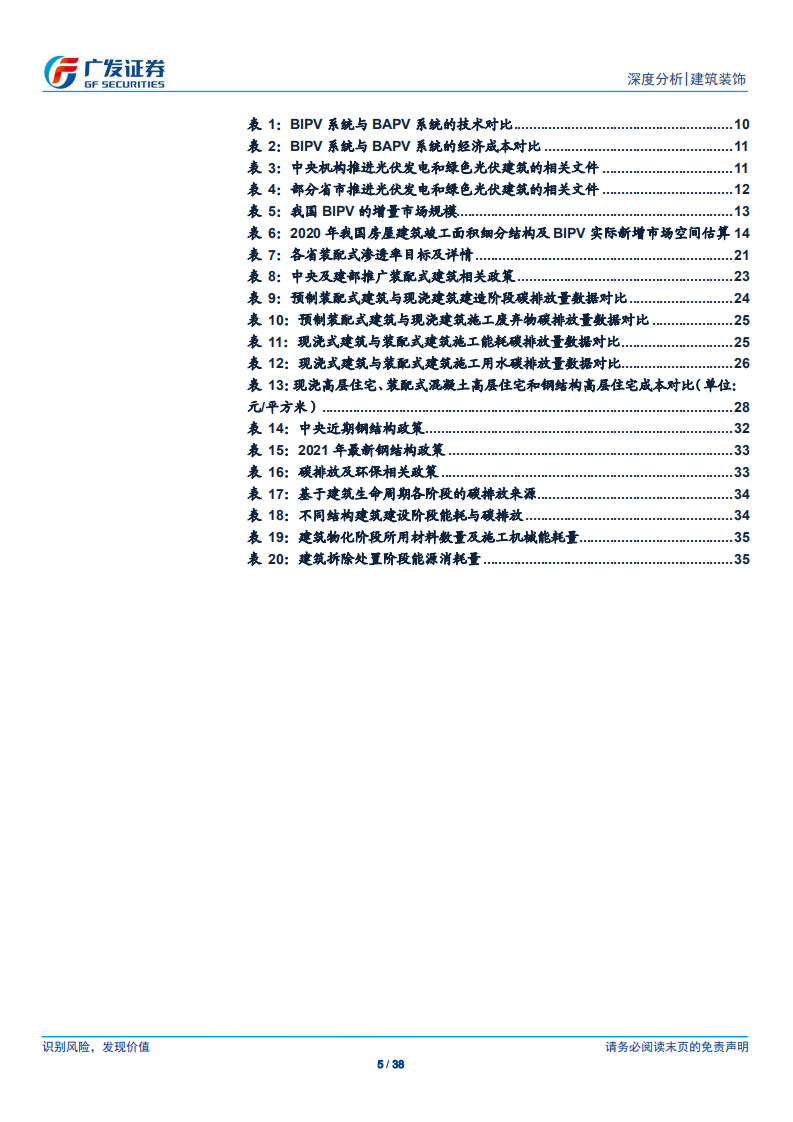 建筑装饰行业：绿色建筑的当下与未来，BIPV、装配式建筑及钢结构-210322.pdf 第5页