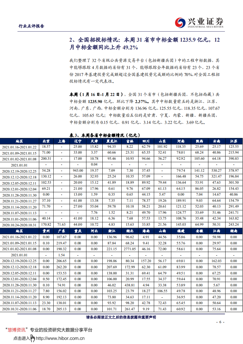 建筑装饰行业：年初至今无新增专项债，中标金额同比上升6.2%-210124.pdf 第6页