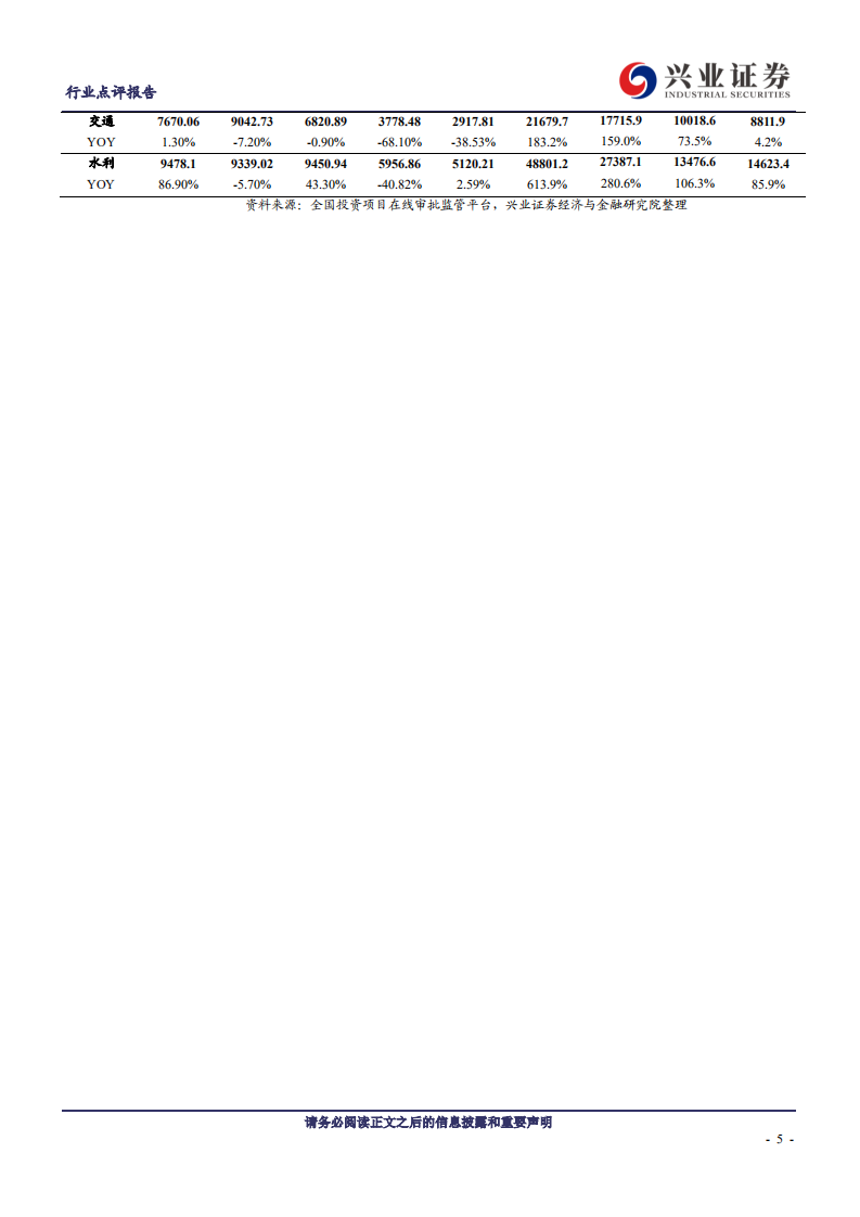 建筑装饰行业：年初至今无新增专项债，中标金额同比上升6.2%-210124.pdf 第5页