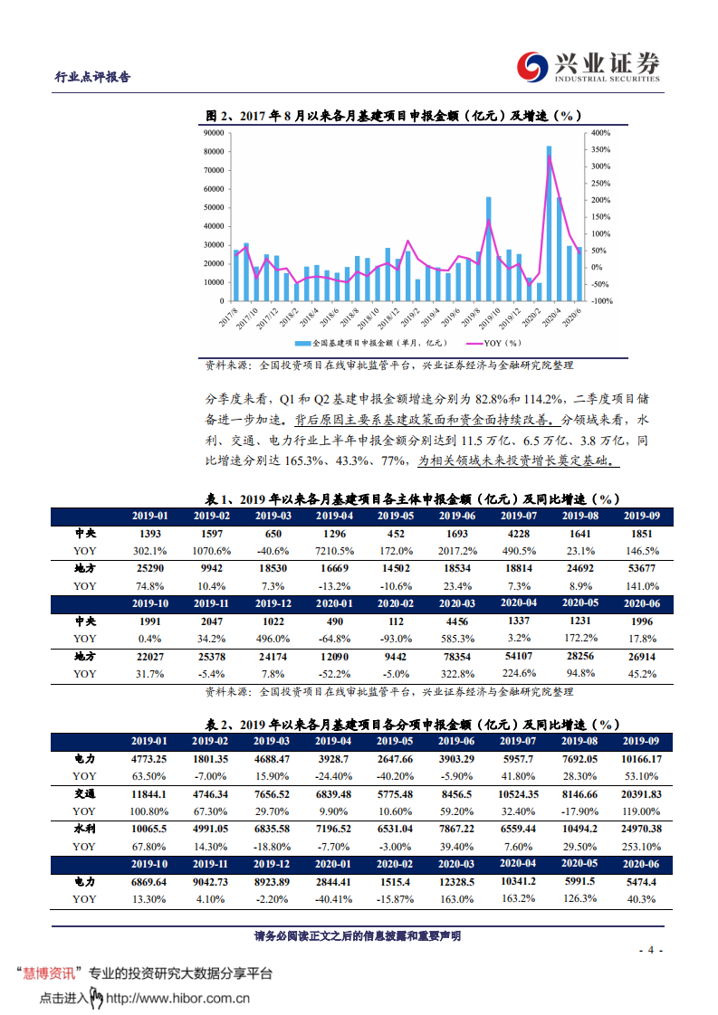 建筑装饰行业：年初至今无新增专项债，中标金额同比上升6.2%-210124.pdf 第4页