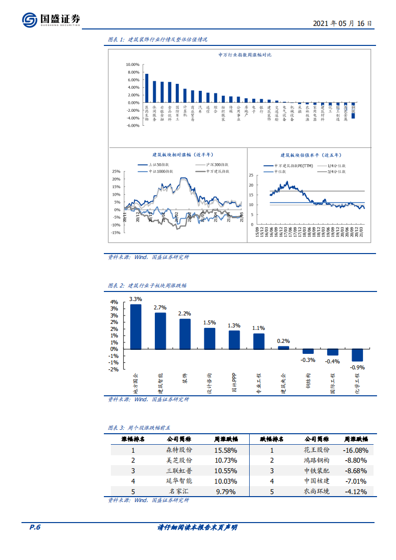 建筑装饰行业：水泥减排技术不断储备，钢价波动促钢构行业集中度提升-210516.pdf 第6页