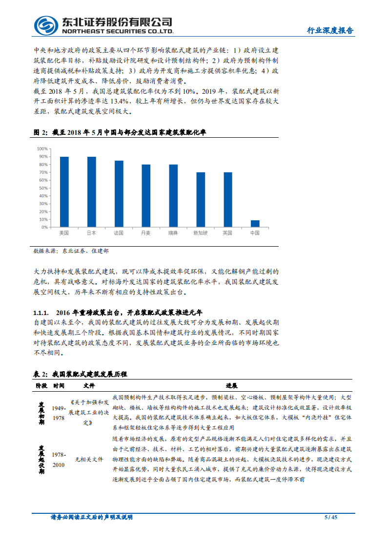 建筑装饰行业：装配式建筑跨越式发展元年，引领板块估值提升-20200817.pdf 第5页