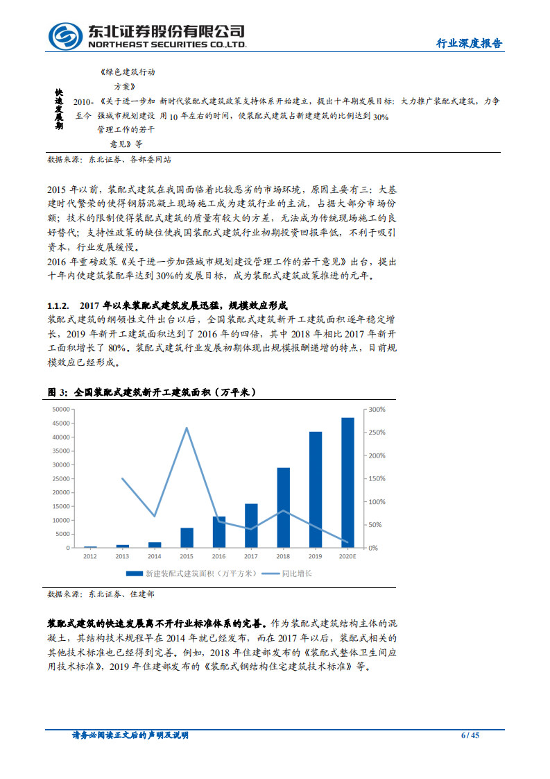 建筑装饰行业：装配式建筑跨越式发展元年，引领板块估值提升-20200817.pdf 第6页