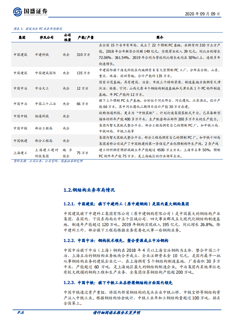 建筑装饰行业：装配式建筑之央企力量-20200909.pdf 第6页