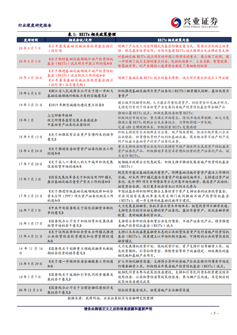 建筑装饰行业基建REITs系列深度报告之三：发展篇~【深度剖析国内REITs发展的历程、潜力、影响、趋势】-20200823.pdf 第5页