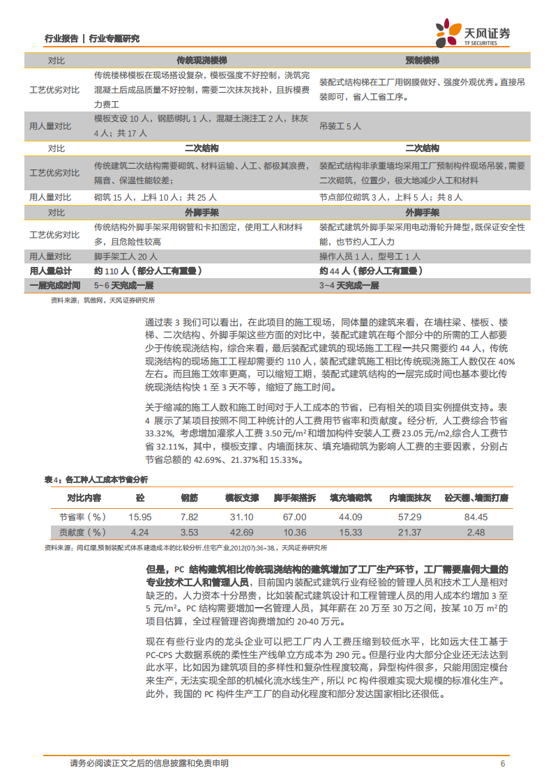 建筑装饰行业深度探究：PC、钢结构比现浇结构成本高多少？-20201226.pdf 第6页