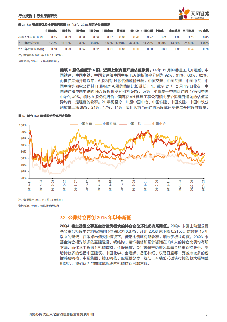 建筑装饰行业深度研究：长短逻辑兼具，建筑低估值蓝筹彰显高性价比-210222.pdf 第6页