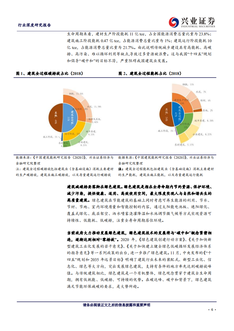 建筑装饰行业：BIPV行业深度，昨夜江边春水生，蒙冲巨舰一毛轻-210312.pdf 第6页