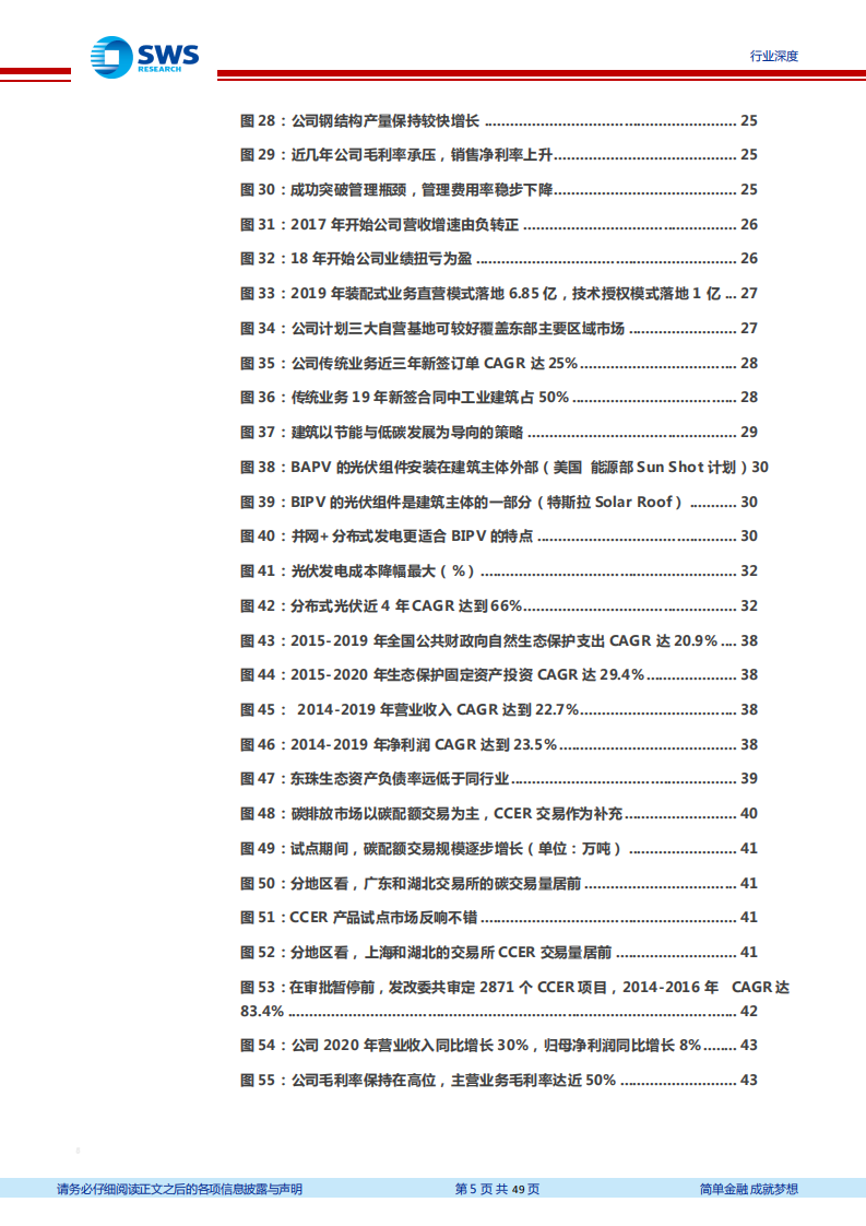 建筑装饰行业建筑业&ldquo;碳中和&rdquo;系列研究之一：建筑产业链变革新纪元开启-210416.pdf 第5页