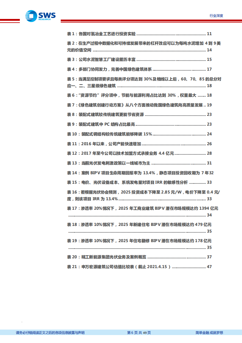 建筑装饰行业建筑业&ldquo;碳中和&rdquo;系列研究之一：建筑产业链变革新纪元开启-210416.pdf 第6页