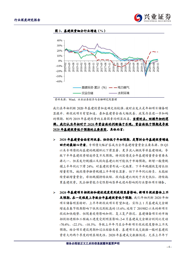 建筑装饰行业兴业&ldquo;建&rdquo;谈系列之二十八：2021年基建投资展望-20201225.pdf 第4页