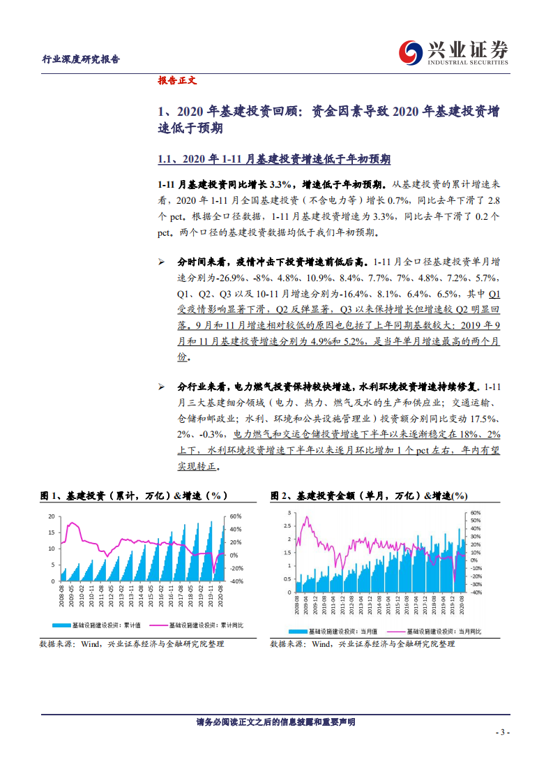 建筑装饰行业兴业&ldquo;建&rdquo;谈系列之二十八：2021年基建投资展望-20201225.pdf 第3页
