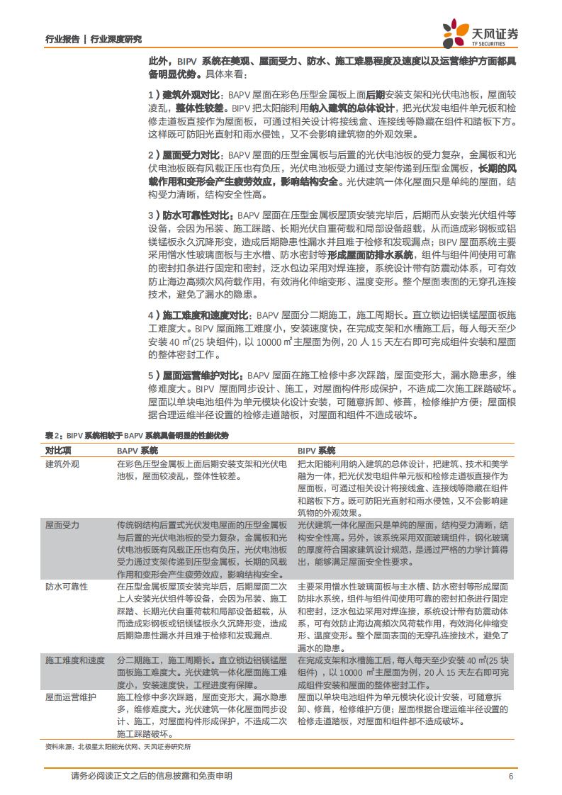 建筑装饰行业绿色产业链系列报告之一：BIPV，打开碳中和背景下建筑建材新蓝海-210401.pdf 第6页