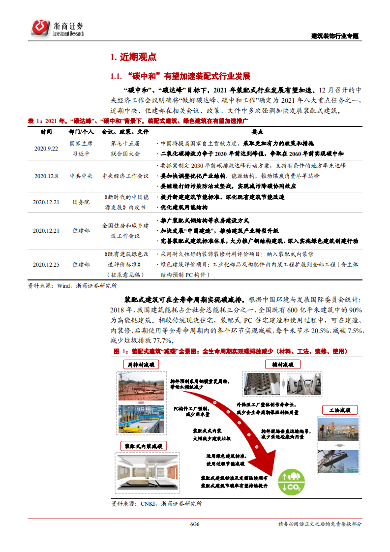 建筑装饰行业专题报告：&ldquo;碳中和&rdquo;目标下持续看好装配式，基建龙头迎估值修复-210120.pdf 第6页