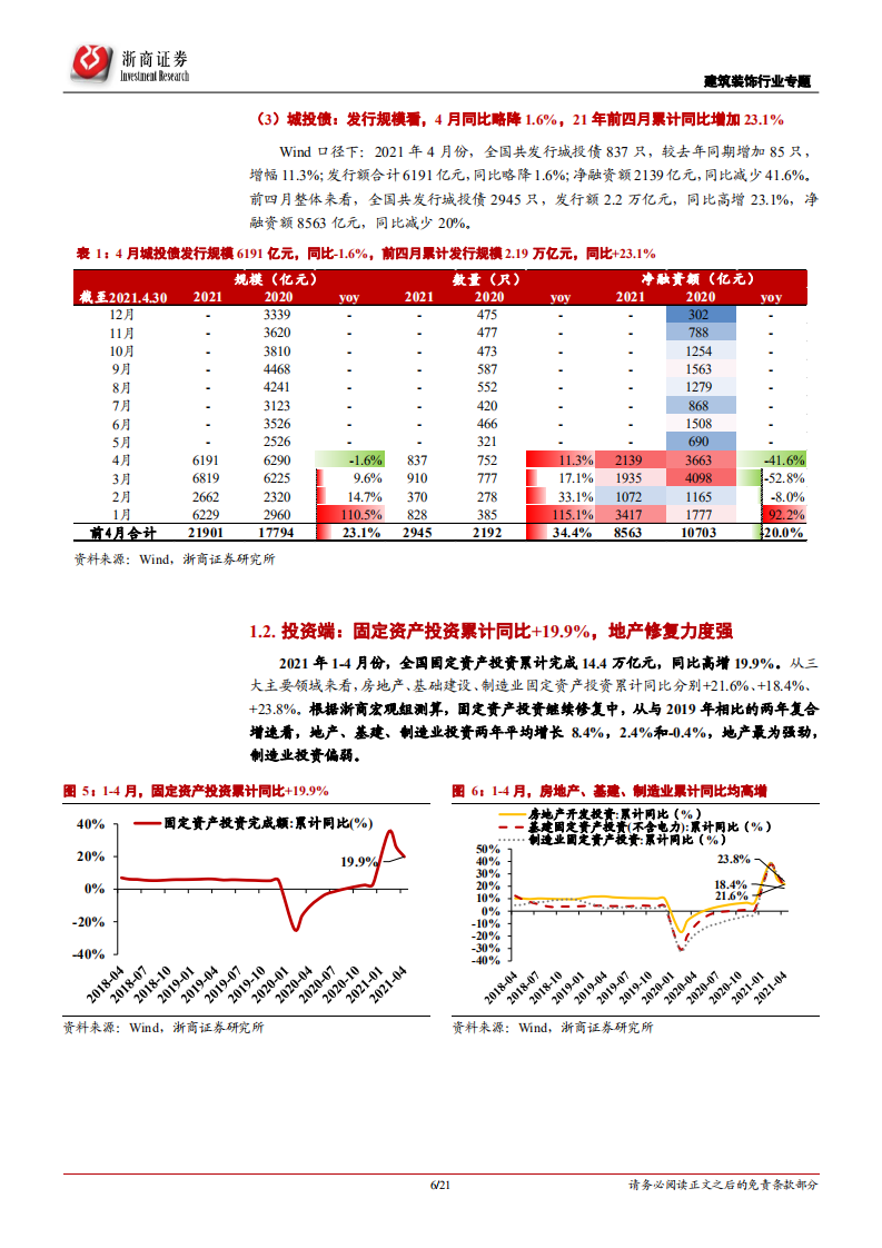 建筑装饰行业专题报告：钢价拐点向下，建议重点关注装配式建筑板块-210523.pdf 第6页