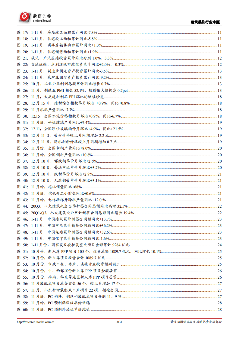 建筑装饰行业专题报告：交通强国带动刚需不减，城市更新提振改善需求-20201221.pdf 第4页