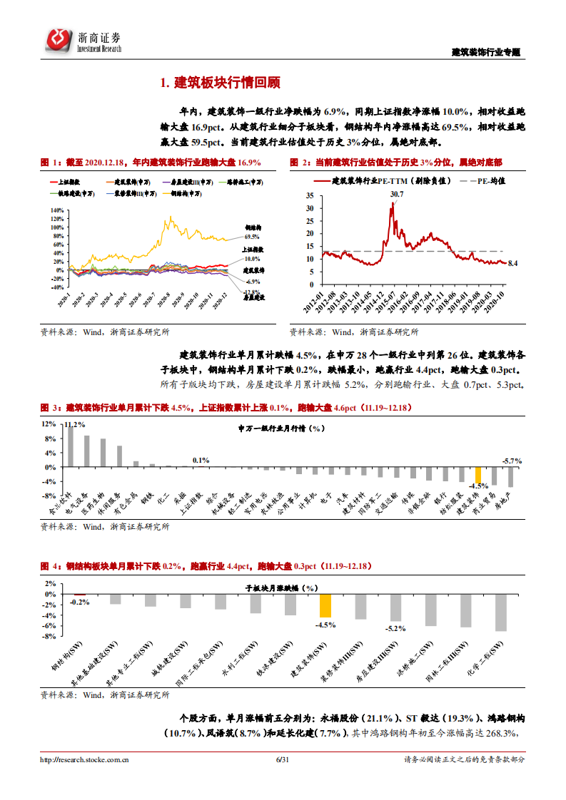 建筑装饰行业专题报告：交通强国带动刚需不减，城市更新提振改善需求-20201221.pdf 第6页