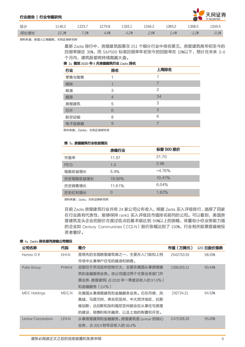 建筑装饰行业专题研究：美股建筑股为何持续创新高？-20200924.pdf 第6页