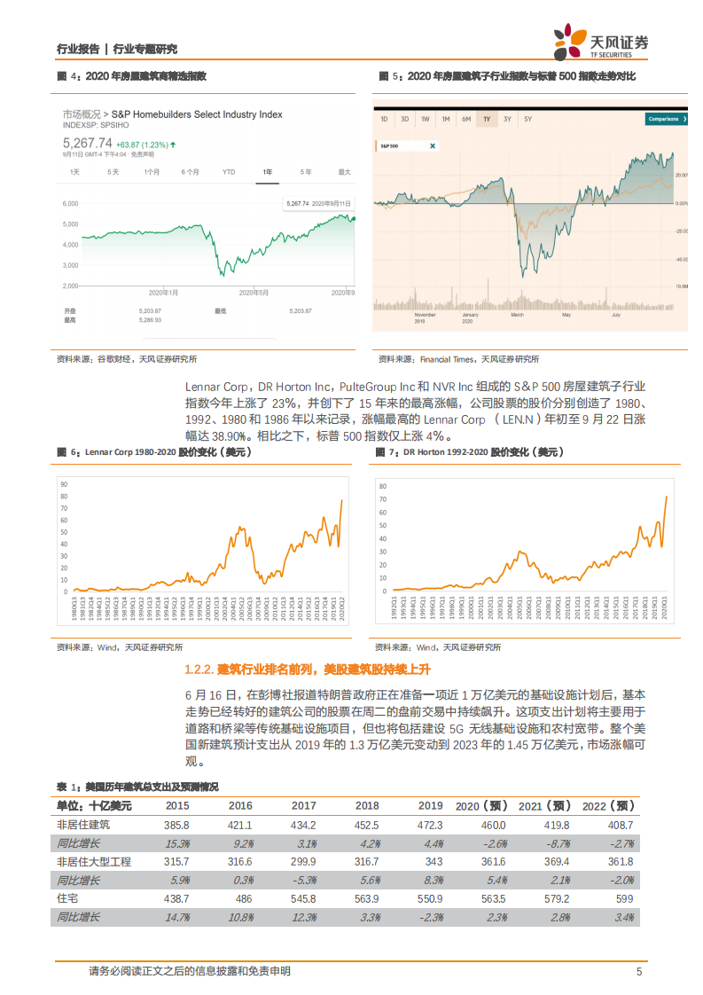建筑装饰行业专题研究：美股建筑股为何持续创新高？-20200924.pdf 第5页