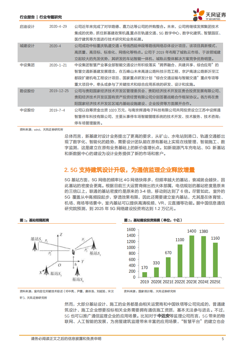 建筑装饰行业专题研究：新基建助力设计企业挖掘新价值-20200806.pdf 第5页