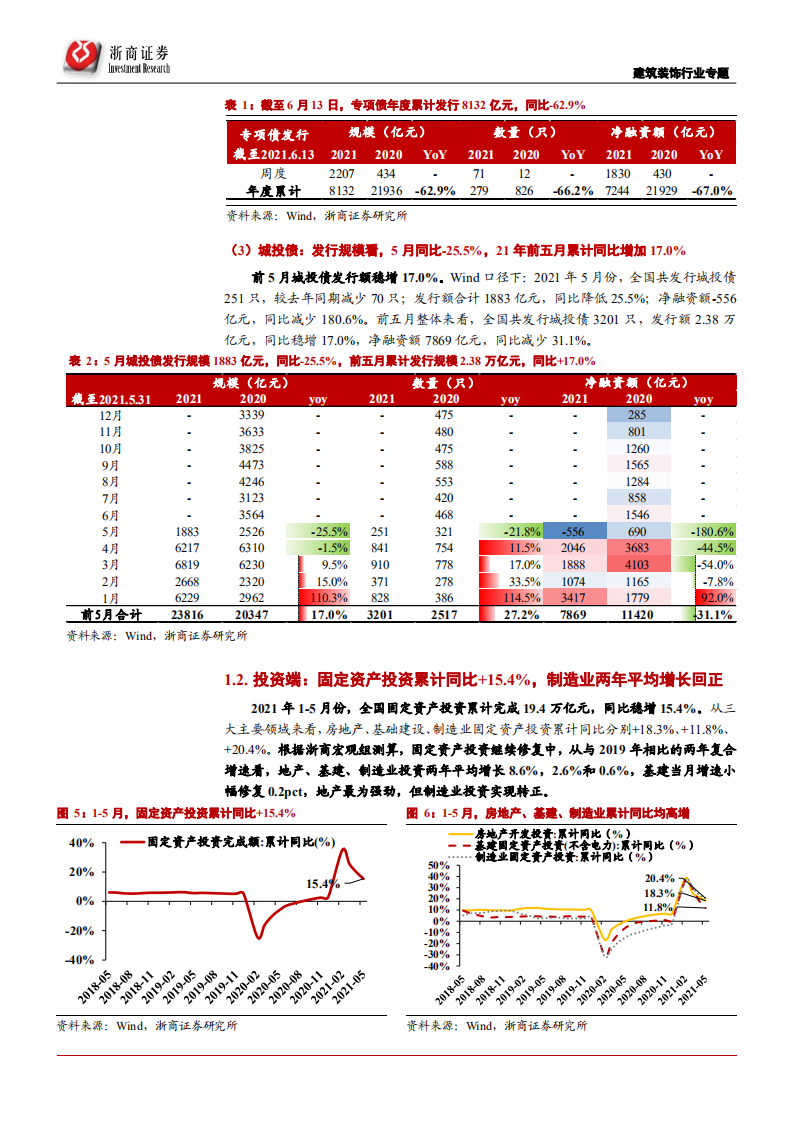 建筑装饰行业专题报告：政策加码看好装配式板块，专项债提速关注建筑央企-210620.pdf 第6页