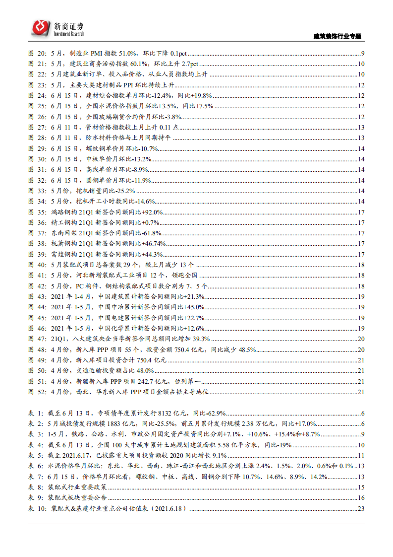 建筑装饰行业专题报告：政策加码看好装配式板块，专项债提速关注建筑央企-210620.pdf 第4页
