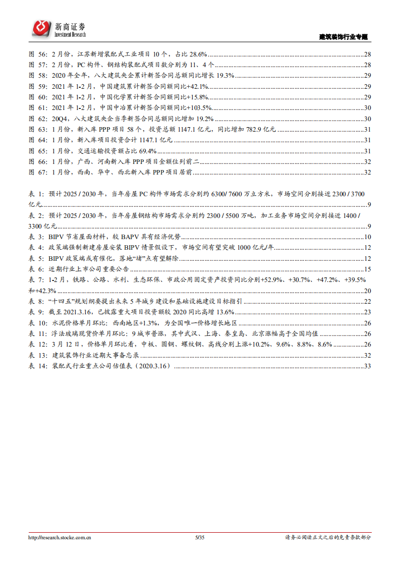 建筑装饰行业专题报告：装配式&ldquo;长坡厚雪&rdquo;、BIPV&ldquo;静候风来&rdquo;-210317.pdf 第5页