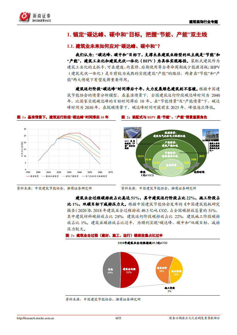 建筑装饰行业专题报告：装配式&ldquo;长坡厚雪&rdquo;、BIPV&ldquo;静候风来&rdquo;-210317.pdf 第6页
